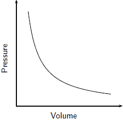 boyle's-law-pressure-volume.gif