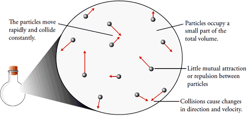 gas-particles.gif